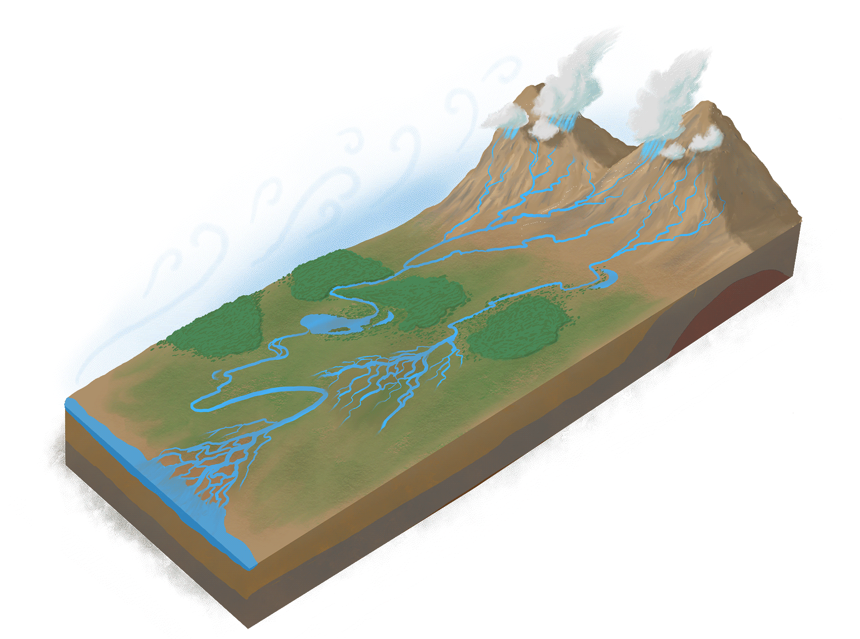 Sedimentary river basin profile model
